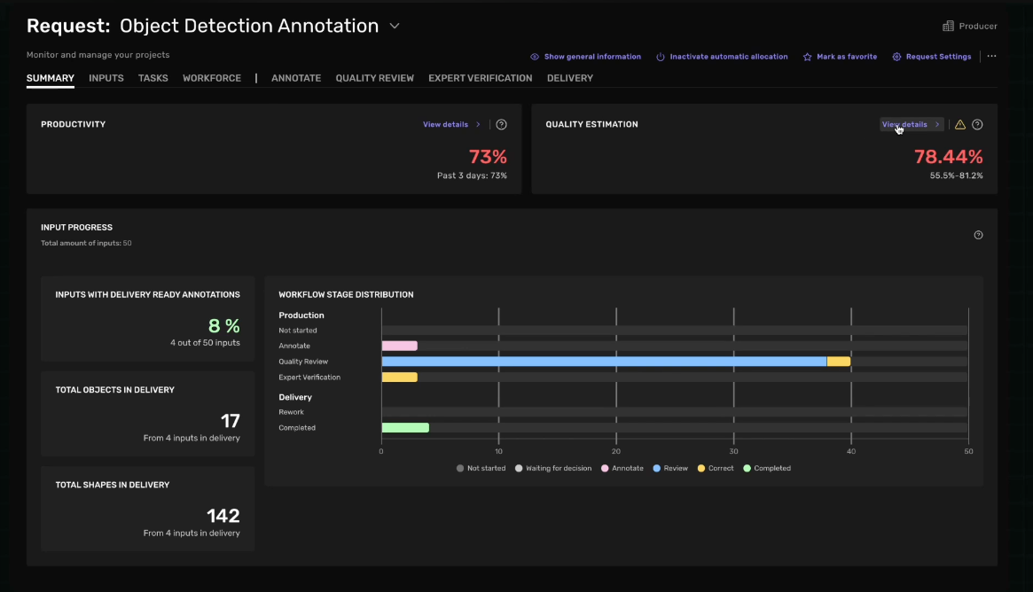 Kognic request summary showing productivity quality and delivery progress with workflow stage distribution